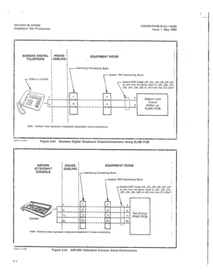 Page 252SATURN IIE EPABX 
Installation Test Procedures A30808-X5130-B120-l-8928 
Issue 1, May 1986 
I I 
I 
SIEMENS DIGITAL : HOUSE ’ 
EQUlPMENT FiOOM 
TELEPHONE ICABLING! . 
I 
I I 
I I 
1 Interfacing Connecting Block 
I . 
DYAD or Jr-DYAD 
Figure 6.04 Siemens Digital Te!cphone Cross-Connections Using SLMD PC9 
System T&R Connecting Block 1 
System MDF Cable J32, J34, J36. J38, J40. J42 : 
or J44 from the Basic shelf or J26, J28, J30, j 
J32, J34, J36, J38, or J40 from the LTU shelf 
Note: Dashed lines...