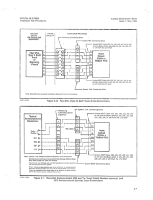 Page 255I 
-- 
SATURN IIE EPABX A3080i3-X5130-B120-1-69.28 
Installation Test Procedures Issue 1, May 1986 
DISTANT 
OFFICE 
OR SIGNALING 
EQUIPMENT 
I Four-Wire 
I Type II E&M 
Trunk 
or 
Signaling 
Circuit - 
R 
- 
I! 
Rl 
E 
- 
SC 
- 
M 
- 
SE 
- 
TRUNK ; FACiLlTY f CUSTOMER PfiErvwzs 
In:er:ach~g Conneclmg Block 
System T&R Connecilng Block 
r------ 
I 
634. J3S. J30. J40. J42 or J44‘ 
J28.J~O.J32,~34.J3S.J33. 
35, J37, J39. J41. JS3. or J45 7. J29, J31. J33,,‘35, J37, J29 
System E&M Connecting Block...