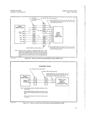 Page 257SATURN IIE EPABX A30808-X5130-B120-l-8928 
Installation Test Procedures 
Issue 1, May 1988 
Interfacing 
Connectmg Block System T&R Connecttng 61ocl( 
I 
(Op!lonal) System MDF Cable J32. J34. J36. .Jm. J40. J42 
or J44 r 
h A---- from the Basic shelf or J26. J28, J33, J32, J34, J3G. J38. j 
or J40 from the LTU shelf 
I 
Figure 6.14 Music-cn-Wc!d Cross-Connections Using TMBA4 PC0 
System E&M Connecting Block 
L System MDF Cable J33: J35, J37, J33. J41, J43. or J45 
from the @asic shelf; or J27, J29, J31,...