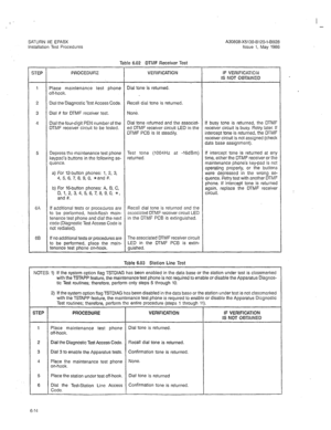 Page 262I 
SATURN IIE EPABX A30808-X5130-B120-l-8928 
Installation Test Procedures Issue 1, May 1986 
STEP PROCECURE VEFHFICATION 
1 
5 
6A 
68 Table 6.02 DTMF Receiver Test 
Place maintenance test phone 
off-hook. 
Dial the Diagnostic Test Access Code. 
Dial # for DTMF receiver test. 
Dial the four-digit PEN number of the 
DTMF receiver circuit to be tested. 
Depress the maintenance test phone 
keypad’s buttons in the following se- 
quence. Test tone (1004Hz at -16dBm) 
returned. 
a) For 12-button phones: 1, 2,...