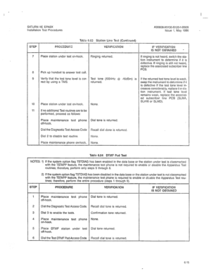 Page 263SATURN IIE EPABX 
Installation Test Procedures A30808-X5130-B120-l-8928 
Issue 1, May 1986 . 
Tab!c A.03 Station Line Test fCnntinc)edl 
, STEP 
PROCEDURE 
\-----------I 
STEP FROCEDUZZ VERIFICATTION IF VER!FiCATION 
IS NOT OBTAINED ’ 
7 Place station under test on-hook. Ringing returned. 
If ringing is not heard, switch the sta- 
tion instrument to determine if it is 
defective. If ringing is still not heard, 
replace the associated subscriber line 
PCB. 
8 Pick up handset to answer test tail. 
9 Verify...