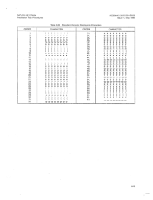 Page 267SATURN IIE EPABX 
A30808-X5130-B120-l-6926 
Installation Test Procedures 
Issue 1, May 1986 
Table 6.06 Attendant Console Displayable Characters 
ORDER 
1. 
2. 
3. 
4. 
5. 
6. 
7. 
8. 
9. 
10. 
11. 
12. 
13. 
14. 
15. 
16. 
17. 
18 19. 
20. 
2’:. 
23: 
24. 
25. 
26. 
27. 
28. 
29.  30. 
31. 
32. CHARACTER 
I I I I I I ! ! 
;;;;,A!,;;;; 
$$$$5$$$ 
o/o o/o 010 o/o o/o o/o o/o % 
&&&&&&&& 
I I I I I I I I 
( ( ( ( ( ( ( ( 
) 1 1 1 1 1 1 1 
* l * * * l * * ++++++++ 
I I > 9 I 1 3  I 
- - - - - - - - 
i i i i...