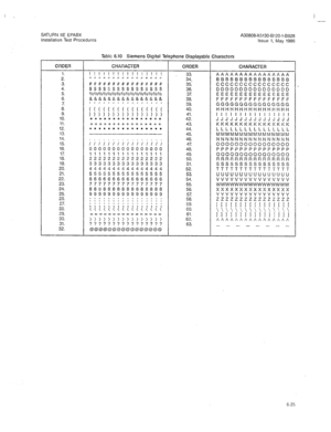 Page 273i . 
I 
SATURN IIE EPABX 
A30808-X5130-B120-l-6928 
Installation Test Procedures 
Issue 1, May 1986 
Table 6.10 Siemens Digital Telephone Displayable Characters 
ORDER CHARACTER 
ORDER CHARACTER 
1. ! ! ! ! ! ! ! ! ! ! ! ! ! ! ! ! 33. 
AAAAAAAAAAAAAAAA 
2. #P It It I, I, ,I 0 0 I, r, 0 I, 0 I, ,I I, 34, BBBBBBBBBBBBBBBB 
3. #H#H#####,Y###### 35. cccccccccccccccc 
4. $ssssss$s$s$s$s$ 36. DDDDDDDDDDDDDDDD 
5. o/b 010 vo %%%% vo vo o/o %% o/o %% o/o 
37. EEEEEEEEEEEEEEEE 
6. &&&&&&&&&&.&&&&&& 38....