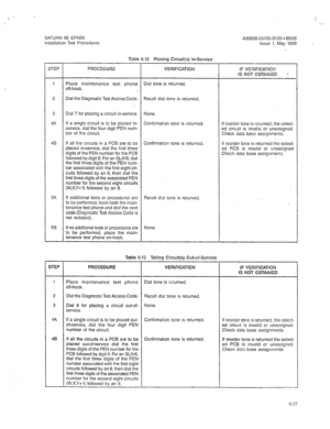 Page 275- 
SATURN IIE EPABX A30i308-X5130-B120-1-B928 
Installation Test Procedures Issue 1, May 1986 . 
Table 6.12 Placing Circuit(s) In-Service 
STEP PROCEDURE VERIF!CATION IF VERlFlCATIOfl 
IS NOT OBTAiNED * 
1 Place maintenance test phone Dial tone is returned. 
off-hook. 
2 Dial the Diagnostic Test Access Code. Recall dial tone is returned. 
3 Dial 7 for placing a circuit in-service. None. 
4A If a single circuit is to be placed in- Coniirmation tone is returned. If reorder tone is returned, the seleci-...