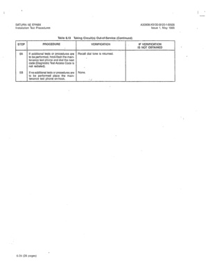 Page 276I ’ 
SATURN IIE EPABX 
installation Test Procedures 
Table 6.13 Takinq Circuit(s) Out-of-Service IContinucdl 
A30808-X5130-8120-1-8928 
Issue 1, May 1986 
. , 
STEP 
PROCEDURE VERIFICATION IF VERIFICATION 
IS NOT OBTAINED 
5A 
If additional tests or procedures are Recall dial tone is returned. 
to be performed, hook-flash the main- 
tenance test phone and dial the next 
code (Diagnostic Test Access Code is 
not redialed). 
5B If no additional tests or procedures are None. 
to be performed place the main-...