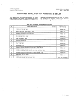 Page 277I 
.-- 
SATURN IIE EPABX 
A30808-X5130-B120-143928 
Installation Test Procedures Issue 1, May 1986 
SECTKIN 7.00 INSTALLATION TEST PROCEDURES CHECKLlST 
7.01 General. After performing the installation test proce- 
dures contained in this practice, each installation test proce- 
dure performed should be recorded to ensure that all tests have been completed satisfactorily. Use Table 7.00, Installa- 
iion Test. Procedures Checklist, for this purpose. This table 
can be used as a sign-off sheet, if required....