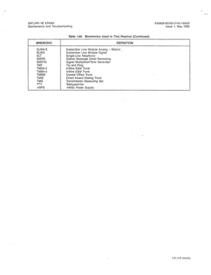 Page 285I 
- 
SATURN IIE EPABX 
Maintenance and Troubleshooting 
Table 1.00 Mnemonics Used in This Practice (Continued) A30808-X5130-DllO-l-8920 
Issue 1, May 1986 
MNEMONIC 
I DEFINITION 
SLMA-S 
SLMD 
SLT 
SMDR 
SMXTG 
T&R 
TM BA-2 
TMBA-4 
TMBM 
TMIE 
TMS 
TTY 
-48PS Subscriber Line Module Analog - Station 
Subscriber Line Module Digital 
Single-Line Telephone 
Station Message Detail Recording 
Signal Multiplexer/Tone Generator 
Tip and Ring 
2-Wire E&M Trunk 
4-Wire E&M Trunk 
Central Office Trunk 
Direct...