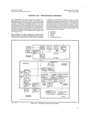 Page 286I 
- 
SATURN IIE EPABX 
Maintenance and Troubleshooting 
SECTION 2.00 MAINTENANCE OVERVIEW 
A30808-X5130-DllO-l-6920 
Issue 1, May 1986 
2.01 Introduction. This section describes the design con- 
siderations and maintenance facilities incorporated in the 
SATURN IIE EPABX. The maintenance concept for the EPABX 
is based on detecting and isolating failures to the Least 
Replaceable Unit (LRU), replacing the faulty LRU, and restor- 
ing normal service as soon as possible. The maintenance con- 
cept does...