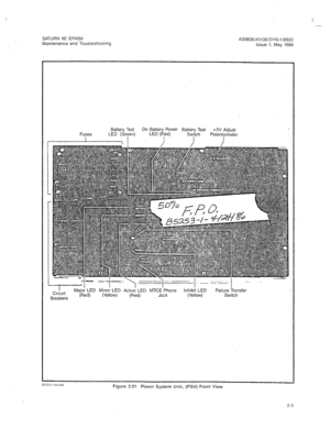 Page 288SATURN IIE EPABX 
A30808-X5130-DllO-l-8920 
Maintenance and Troubleshooting 
Issue 1. May 1986 
Fuses 
I Battery Test On Battery Power Battery Test 
LED (Red) +5V Adjust 
LED (Gr7en) Switch 
I Potentl]ometer 
Major LED Minor LED Active LED MTCE Phone 
(Red) Jack (Yellow) Switch 
Figure 2.01 Power System Unit, (PSU) Front View 
2-3  