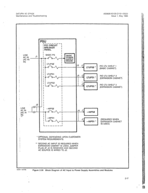 Page 302SATURN IIE EPABX 
Maintenance and Troubleshooting A30808-X5130-DllO-l-8920 
Issue 1, May 1986 
LINE 
AC IN 
(AC #O 
IN 
LINE 
AC IN 
(AC #1 -- 
W 
l * 
J5 s ,.I LTUPSl l 
I P/O LTU SHELF 2 
(EXPANSION CABINET) 
LTIlPS2 l I P/O LTU SHELF 3 
(EXPANSION CABINET)  P/O LTU SHELF 1 
(BASIC CABINET) 
/ Jl 
+ -48PSl l 
l 
OPTIONAL DEPENDING UPON CUSTOMER/ 
SYSTEM REQUIREMENTS. 
l * SECOND AC INPUT IS REQUIRED WHEN 
EXPANSION CABINET IS USED. JUMPER 
PLUG AT J2 IS REMOVED AND SECOND 
AC SOURCE IS WIRED TO J2....