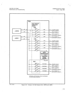 Page 304SATURN IIE EPABX 
Maintenance and Troubleshooting A30808-X5130-DllO-l-8920 
Issue 1, May 1986 
PSU 
-mm---- 
rP/O CIRCUIT j 
I BREAKER , 
* OPTIONAL DEPENDING UPON CUSTOMER/ 
SYSTEM RECIUIREMENTS J& TO BASIC SHELF 
I (BASIC CABINET) 
b TO LTU SHELF 
1 * 
: (BASIC CABINET) 
TO LTU SHELF 2 * 
(EXPANSION CABINET) 
& TO LTU SHELF 3 * 
(EXPANSION CABINET) 
J7 TO BASIC SHELF 
I (BASIC CABINET) 
&, TO LTU SHELF 1 * 
(BASIC CABINET) 
TO LTU SHELF 2 * 
(EXPANSION CABINET) 
& TO LTU SHELF 3 ’ ; 
(EXPANSION...