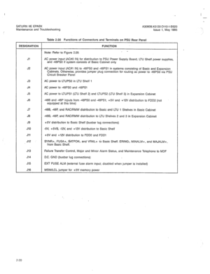 Page 305SATURN IIE EPABX 
Maintenance and Troubleshooting 
Table 2.00 Functions of Connectors and Terminals on PSU Rear Panel 
DESIGNATION FUNCTION 
Note: Refer to Figure 2.09. _ - 
Jl AC power input (AC#O IN) for distribution to PSU Power Supply Board, LTU Shelf power supplies, 
and -48PS0 if system consists of Basic Cabinet only 
J2 AC power input (AC#l IN) to -48PS0 and -48PSl in systems consisting of Basic and Expansion 
Cabinets. Otherwise, provides jumper plug connection for routing ac power to -48PS0 via...