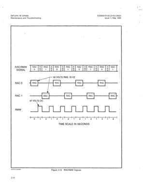 Page 309SATURN HE EPABX 
Maintenance and Troubleshooting 
RAC/RMW 
SIGNAL 
90 VOLTS RMS, 20 HZ 
RAC 0 
RAC 1 
97 VOLTS DC 
RMW. 
TIME SCALE IN SECONDS 
Figure 2.12 RAClRMW Signals 
2-24  