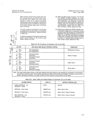 Page 310SATURN IIE EPABX A30808-X5130-DllO-l-8920 
Maintenance and Troubleshooting issue 1, May 1986 
Both normally closed and normally open con- 
tact arrangements are provided for failure trans- 
fer 
and .for major alarm and minor alarm 
outputs to allow use of external equipment 
responding to either arrangement. Connections 
are normally made to the MDF for distribution 
of the failure transfer, major alarm, and minor 
alarm functions. 
The relay contacts connected to J13 will give 
an output status for the...