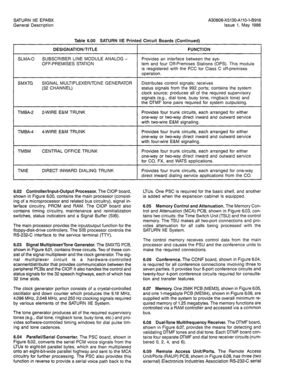 Page 32SATURN IIE EPABX 
General Description A30808-X5130-AllO-l-6918 
Issue 1, May 1986 
Table 6.00 SATURN HE Printed Circuit Boards (Continued) 
FUNCTION  DESIGNATION/TITLE 
SLMA-0 SUBSCRIBER LINE MODULE ANALOG - 
OFF-PREMISES STATION Provides an interface between the sys- 
tem and four Off-Premises Stations (OPS). This module 
is resgistered with the FCC for Class C off-premises 
operation. 
SMXTG SIGNAL MULTIPLEXER/TONE GENERATOR 
(32 CHANNEL) 
TM BA-2 2-WIRE E&M TRUNK 
TMBA-4 4-WIRE E&M TRUNK 
TMBM CENTRAL...
