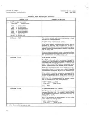 Page 316SATURN IIE EPABX A30808-X5130-DllO-l-8920 
Maintenance and Troubleshooting issue 1. May 1986 
Table 4.02 Alarm Reporting and Processing 
ALARM TYPE CORRECTIVE ACTION 
a. AUDIT eeee(pp) aaaa bbbb 
cccc dddd mm/dd hh:mm 
eeee = error number 
(PP)’ = ID of process 
aaaa’ = error information 
bbbb’ = error information 
cccc* = error information 
dddd’ = error information 
mm/dd = date of error 
hh:mm = time of error 
(1) If eeee = 1428 The memory contents audit routine has detected a check- 
sum error in...