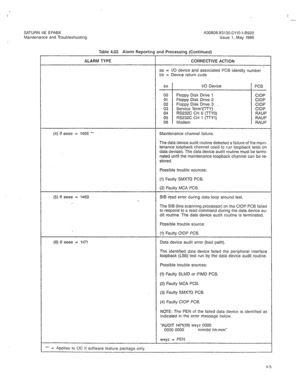 Page 317I 
- 
SATURN IIE EPABX 
A30808-X5130-DllO-l-8920 
Maintenance and Troubleshooting Issue 1, May 1986 
Table 4.02 Alarm Reporting and Processing (Continued) 
ALARM TYPE CORRECTIVE ACTION 
aa = l/O device and associated PCB identity number 
bb = Device return code 
(4) If eeee = 1468 
l * aa I/O Device 
PCB 
00 Floppy Disk Drive 1 
CIOP 
01 Floppy Disk Drive 2 
CIOP 
02 Floppy Disk Drive 3 _ CIOP 
03 Service Term’l(TTY) CIOP 
04 RS232C CH 0 (TTYO) RAUP 
05 RS232C CH 1 (TTYl) RAUP 
06 Modem 
RAUP...