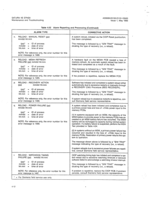 Page 324SATURN IIE EPABX 
Maintenance and Troubleshooting A30808-X5130-DllO-l-B920 
Issue 1, May 1986 
Table 4.02 Alarm Reporting and Processing (Continued) 
r ALARM TYPE CORRECTIVE ACTION 
1. RELOAD : MANUAL RESET (pp) A system reload,-initiated via the CIOP Reset pushbutton, 
mm/dd hh:mm has been completed. 
(PP)’ = ID of process 
mm/dd = date of error This message is followed by a ‘S&V TRAP” message in- 
hh:mm = time of error dicating the type of recovery (i.e., a reload). 
NOTE: For reference only, the error...