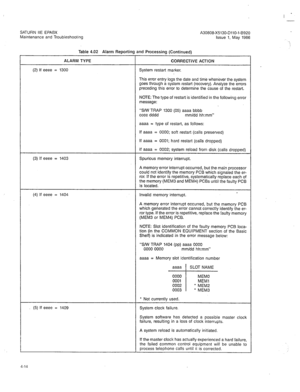 Page 326SATURN IIE EPABX 
Maintenance and Troubleshooting 
Table 4.02 Alarm Reporting and Processing (Continued) 
ALARM TYPE 
(2) If eeee = 1300 CORRECTIVE ACTION 
System restart marker. 
This error entry logs the date and time whenkver the system 
goes through a system restart (recovery). Analyze the errors 
preceding this error to determine the cause of the restart. 
NOTE: The type of restart is identified in the following error 
message: 
“SNV TRAP 1300 (05) aaaa bbbb 
cccc dddd mmldd hh:mm” 
aaaa = type of...