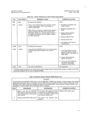 Page 329I 
- 
SATURN IIE EPABX 
Maintenance and Troubleshooting A30808-X5130-DllO-l-8920 
Issue 1, May 1986 
Table 4.03 Failure Indications on LTUC Printed Circuit Board 
LED 
PUS 
PRS 
ALMO 
ALMO LED STATUS 
Dark 
Lighted 
l 
Dark 
Lighted 
l 
ALMl Dark PROBABLE CAUSE 
No failures are detected 
LTUC is not communicating with common control: 
+12Vdc undervoltage, -5Vdc undervoltage, or 
-48Vdc undervottage 
NOTE: When the system is reloading and common 
control is inactive, the PRS LED on each LTUC 
PCB lights...