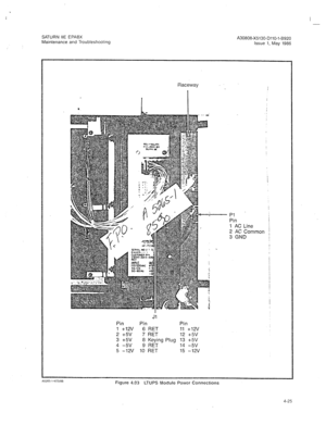 Page 337I 
SATURN IIE EPABX 
Maintenance and Troubleshooting A30808-X5130-DllO-l-8920 
Issue 1, May 1986 
Raceway 
PI 
Pin 
1 AC Line 
2 AC Corn1 
3 GND nor 
Jl 
Pin 
Pin Pin 
1 +12v 6 RET 11 +12v 
2 +5v 7 RET 12 +5v 
3 +5v 8 Keying Plug 13 +5V 
4 -5v 9 RET 14 -5v 
5 -12V 10 RET 15 -12v 
Figure 4.03 LTUPS Module Power Connections 
4-25  