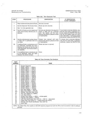 Page 343SATURN IIE EPABX 
Maintenance and Troubleshooting 
Table 4.06 Tone Generator Test 
STEP PROCEDURE VERIFICATION IF VERIFICATION 
IS NOT OBTAINED , 
- 
1 Place maintenance test phone off-hook. Dial tone returned. 
2 Dial the Diagnostic Test Access Code. Recall dial tone returned. 
3 Dial 1 for tone generator test. None. 
4A Dial 00 if all tones are to be tested and All tones are returned in the sequence If any tone(s) is returned distorted, retry 
verify that all tones returned are un- shown in Table 4.07...