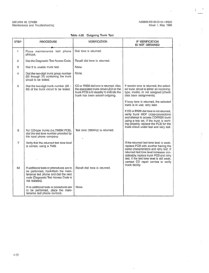 Page 344A30808-X5130-DllO-l-6920 
Issue 1, May 1986 
Table 4.08 Outgoing Trunk Test 
STEP PROCEDURE VERIFICATION IF VERIFICATION 
IS NOT OBTAINED 
1 Place maintenance test phone Dial tone is returned. 
off-hook. 
2 Dial the Diagnostic Test Access Code. Recall dial tone is returned. 
3 Dial 2 to enable trunk test. None. 
4 Dial the two-digit trunk group number None. 
(00 through 31) containing the trunk 
circuit to be tested. 
5 Dial the two-digit trunk number (00 - CO or PABX dial tone is returned. Also, If...