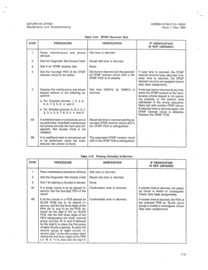 Page 345+ 
I 
-. 
SATURN IIE EPABX 
Maintenance and Troubleshooting 
Table 4.09 DTMF Receiver Test 
STEP PROCEDURE VERIFICATION 
6A 
6B 
STEP PROCEDURE VERIFICATION 
1 
2 
3 
4A 
4B Place maintenance test phone 
off-hook. 
Dial the Diagnostic Test Access Code. 
Dial #f for DTMF receiver test. 
Dial the four-digit PEN of the DTMF 
receiver circuit to be tested. 
Depress the maintenance test phone 
keypad buttons in the following se- 
quence. 
a. For 12-button phones: 1, 2, 3, 4, 
5, 6, 7, 8, 9, 0, * and #. 
b....