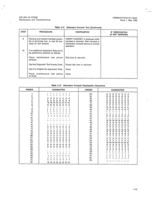 Page 351SATURN IIE EPABX 
Maintenance and Troubleshooting 
Table 4.14 Attendant Console Test (Continued) 
STEP PROCEDURE 
VERIFICATION IF VERIFICATION 
IS NOT OBTAINED . 
9 Remove and reinsert handset assem- INSERT HANDSET is displayed while 
bly to terminate test, or wait 30 sec- handset is removed. After handset is 
onds for test timeout. reinserted, console returns to normal 
operation. 
10 If no additional Apparatus Tests are to 
be performed proceed as follows: 
Place maintenance test phone Dial tone is...