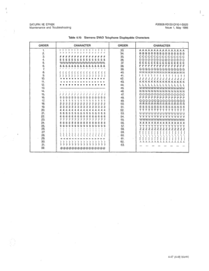 Page 359SATURN IIE EPABX A30808-X5130-DllO-l-8920 
Maintenance and Troubleshooting Issue 1, May 1986 
Table 4.19 Siemens DYAD Telephone Displayable Characters 
ORDER CHARACTER 
ORDER, CHARACTER 
1. ! ! ! ! ! ! ! ! ! ! ! ! ! ! ! ! 
33. AAAAAAAAAAAAAAAA 
2. ,, r, I, I, I, I, ,, I, II ,I I, ,I I, I, n I, 
-34. BBBBBBBBBBBBBBBB 
3. ##########I###### 35. cccccccccccccccc 
4. $$$5$S$$SSSS$SSS 36. DDDDDDDDDDDDDDDD 
5. %%%%%%%%%%%%%%%% 37. EEEEEEEEEEEEEEEE 
6. &&&&&&&&&&&&&&&& 38. FFFFFFFFFFFFFFFF 
7. 39....