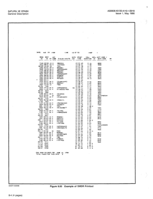 Page 62SATURN IIE EPABX A30808-X5130-AllO-l-B918 
General Description Issue 1, May 1986 
SRCE MST 
ACC A”*” START CALL SPCL ACCT CODE I 
ID 
ID RT CDDE DIALED DIGITS IDX TIWE DURATION ID Y)TH CODE “!J 
----- ----- -- __-- ________L_--__-_ -- - ---____ ---- -_-- ____ -__- ------ __ 
7100 02100 ii0 9 
7216 OBlOl 03 9 
22109 10100 12 
1496 07/01 09 9 
7234 19/O, 04 9 
71c4 oe/oo 09 9 
7344 02/02 00 9 
7234 19/o, 04 9 
12% OS/O2 09 9 
7623 02103 00 9 
7403 02/04 00 9 
T 7003 04/1X 
7409 03,OL 04 9 
7100 02100 00 9...