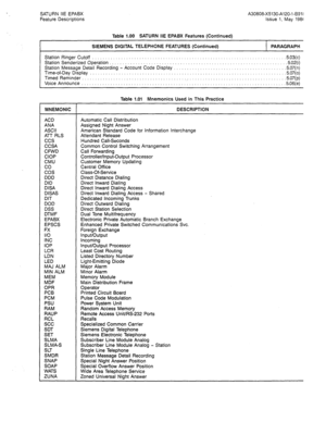 Page 70SATURN IIE EPABX A30808-X5130-A120-1-6918 
Feature Descriptions Issue 1, May 1986 
Table 1.00 SATURN IIE EPABX Features (Continued) 
SIEMENS DIGITAL TELEPHONE FEATURES (Continued) PARAGRAPH 
Station Ringer Cutoff . . . . . . . . . . . . . . . . . . . . . . . . . . . . . . . . . . . . . . . . . . . . . . . . . . . . . . . . . . . . . . . . . . . . . . . ...5.03(c) 
Station Senderized Operation. . .5.02(i) 
Station Message Detail Recording - Account Code Display .5.07(n) 
Time-of-Day Display . . . .507(o)...