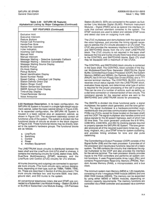 Page 8SATURN IIE EPABX 
General Description 
Table 2.00 SATURN IIE Features 
Alphabetical Listing by Major Categories (Continued) 
SDT FEATURES (Continued) 
Exclusive Hold 
Executive Intercom 
Feature Buttons 
Forced Call Forwarding 
Hands-Free Mute 
Hands-Free Operation 
I-Use indication 
Incoming Call Display 
Manual Hold 
Manual Intercom 
Message Waiting - Selective Automatic Callback 
Message Waiting - Selective Cancellation 
Message Waiting Source Display 
Multiline Pickup 
On-Hook Dialing 
Pickup Buttons...