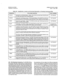 Page 116Table 2.04 Identification, Location and Functional Description of Peripheral Interfacing PCBs 
MNEMONIC 
TITLE AND FUNCTION 
SLOT NUMBER 
SLMA-S 
Subscriber Line Module Analog - Station. The SLMA-S provides eight peripheral ports 
O-5,7-18,20-25 
for rotary dial and/or DTMF analog stations. 
SLMA-0 Subscriber Line Module Analog 
- Off-Premises Station. The SLMS-0 provides four 
peripheral ports for Off-Premises rotary dial and/or DTMF stations and the system. O-5,7-18,20-25 
SLMD Subscriber Line Module -...