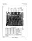 Page 189SATURN IIE EPABX A30606-x5130-B110-1-8928 
Installation Procedures Issue 1, May 1966 
VlOl v102 
v301 v302 
rT TT 1 T 
TWA4 PCS ELM Signaling Strap Table 
Function Jumper Pins 
Jumper Pins Jumper Pins 
Comments 
I VlOl I 
I v102 I I v103 1 I 
Tvml 
v403 
v103 
This private iine type intertace 
12 v203 ? *.. D is similar to above but is only used 
V: 
1 V402 1 103 L u J 
1 v403 in Europe; iniormation upon- 
request. 
,,.A” I 
Prowdes lour E&M MOF signaling 
en / g /2103 1 Ieey~~~,x~(or ) 
, ..I”, 1 V402 1...