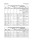 Page 212I 
- 
SATURN HE EPABX Installation Procedures A30808-X5130-BllO-l-8928 
Issue 1, May 1986 
ci 
f Table 5.0 Signal and Power/Ground 
CABLE TYPE 
abling Reference List (Basic Cabinet) 
, 
TERMINATION POINTS 
I I 
(B) 
ZONNECTOR EQUIPMENT CONNECTOR 
(, 
EQUIPMENT 
CABLE 
REF. NO. FIGURE 
REF. NO. POWER/ 
GROUND  SIGNAL 
Wl 5.01 
X PSU 
basic J61 
! PSU 
! J12 
J56 LTUl J46 
J63 
FDDO 
basic 
LTUl 
2nd AC 
W8 
GRD E8 
J14 GRD E7  FDDO 
PSU 
basic 
X FDD3 
J55 
LTUl J45 
J63 FDDl  basic 
basic  w14 
X 
W18 X...