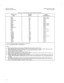 Page 228- 
Table 2.00 PC3 and Power Supply Remcval Guidelines 
I’AODIJLE OR SERVEC” SPECIAL 
UNIT STATE INSTRUCTKWIS 
CIOP NA 
CONF . NA 
DTMF 00s 
FDDO, FDDl NA 
LTUC f 
NA 
LTUPS 
l NA 
MCA 
MEM3 kz 
MEM4 NA 
MSM 
l NA 
MSM Baitery l NA 
PIMD 00s 
PSC NA 
PSU NA 
RAUP 
NA 
SLAl6 00s 
SLMA-0 00s 
SLMA-S 003 
SLMD 00s 
SMXTG 
ES  TMBA-2 
TMBA-4 
00s 
TMBM 
00s 
TMIE 
00s 
-48PS.l NA 
-48PSt f 
NA 
* Optional depending upon customer/system requirements. 
NA = Not Applicable; 00s = Out-of-Service Notes 1 and 2...