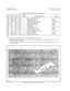 Page 246I’ 
A30808-X5130-(3120-l-8928 
Issue 1, May 1986 
Table 5.02 LED Display Values for Loading Errors 
HEX 
CCDE ERRCR DETECTED 
0 
1 
2 
3 
4 
5 
6 
: 
D 
E 
F 
8 
9 
A 
I3 Start of self test not halted 
Main processor error 
EPROM checksum error 
MEM slot 0 low 64k test error 
8k by 8 static RAM test error 
IRAM memory test error 
ORAM memory test error 
SIB side error 
Global memory error 
Watchdog iimer error 
SIB serial loopback test error 
SIB counter timing test error 
Start boot process (self test...