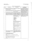 Page 265SATURN IIE EPABX A30808-X5130-B120-l-8928 
Installation Test Procedures Issue 1, May 1986 
Table 6.05 Console Test (Continued) 
:TE? PRCCEDURE VERIFICATIDN lF VERlFlCATlON 
IS NOT OBTAINED + 
6 Depress the console’s keypad buttons All digits dialed are displayed (ac- If proper verification is not obtained or 
in the following sequence: 1, 2, 3, 4, cumulate). busy tone is returned at any time, the 
5, 6, 7, 8, 9, 0, * and #. keypad buttons or console buttons 
were depressed out of sequence, the 
7 Depress...