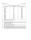 Page 314P 
SATURN IIE EPABX A30808-X5130-DllO-l-8920 
Maintenance and Troubleshooting Issue 1, May 1986 
Table 4.00 PCB and Power Supply Removal Guidelines 
MODULE OR UNIT SERVICE STATE SPECIAL INSTRUCTIONS 
CIOP NA 
CONF NA 
DTMF 00s 
FDDO, FDDl NA 
LTUC . 
NA 
LTUPS 
l NA 
MCA 
NA 
MEM3 NA 
MEM4 NA 
MSM . 
NA 
MSM Battery 
l ES 
PIMD 
PSC 
PSU K 
RAUP NA 
SlAl6 00s 
SLMA-0 00s 
SLMA-S 00s 
SLMD 00s 
SMXTG NA 
TM BA-2 00s 
TMBA-4 00s 
TMBM 00s 
TMIE 00s 
-48PS0 NA 
-48PSl . 
NA 
. 
Optional depending upon...