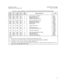 Page 315- 
SATURN IIE EPABX 
Maintenance and Troubleshooting A30808-X5130-DllO-l-8920 
Issue 1, May 1986 
,,- Table 4.01 Failure Indications on Controller/Input-Output Processer Printed Circuit Board, CIOP 
ZTO ’ ST1  
ST2 ’ ST3 HEX 
LED /’ LED 3, LED LED CODE ERROR DETECTED ACTION 
/ 
OFF OFF OFF 0 
Start of self test noi halted None 
OFF OFF ON 1 Main processor error Note 1 
OFF OFF OFF 
:: ON 2 EPROM checksum error Note 1 
OFF OFF 3 MEMO slot low 64k test error Notes 1 
and 2 
OFF ON OFF OFF 4 8k by 8static...