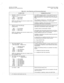 Page 325SATURN IIE EPABX A30808-X5130-DllO-l-8920 
Maintenance and Troubleshooting Issue 1, May 1986 
Table 4.02 Alarm Reporting and Processing (Continued) 
ALARM TYPE CORRECTIVE ACTION 
s. RESTART : POWER FAILURE (pp) In an MSM equipped system, a hard restart has been in- 
mm/dd hh:mm itiated and completed due to a momentary power loss. The 
rn!ZZ = ID of process MSM maintained the +SVdc power input to the memory 
= date of error PCBS. 
hh:mm = time of error 
This message is followed by a “S/W TRAP” message in-...