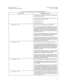 Page 327I 
- 
SATURN IIE EPABX 
Maintenance and Troubleshoohng 
Table 4 rXJ Alarm Reoortino and Processino (Continued) 
A30808-X5130-DllO-l-8920 
Issue 1, May 1986 
_____ ..__ _.._.... .._r _..... ~ -..- ----- . .._ ,-- ---, 
ALARM TYPE CORRECTIVE ACTION 
If the prpbtem is intermittent, the system reload may clear 
the intermittent condition. 
If a hard failure (or repet&e intermittent failures) occurs, 
possible sources of the trouble are: 
(1) Faulty SMXTG PCB. 
.  (2) Faulty CIOP PCB. 
(6) If eeee = 1444 Disk...