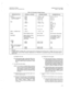 Page 331SATURN IIE EPABX 
Maintenance and Troubleshooting 
- 
A30808-X5130-DllO-l-8920 
Issue 1, May 1986 
Table 4.05 Allowable Voltage Ranges 
MODULE/OUTPUT NOMINAL VOLTAGE 
VOLTAGE RANGE CONNECTOR-PIN 
LTUPS 
l + 5Vdc 
+ 4.9 tp + 5.2 Jl-2, -3, -12, -13 
(if system is equipped + 12Vdc 
+11.3 to +12.7 Jl-1, -11 
with LTU shelf(s)) -12Vdc -11.3 to -12.7 Jl-5, -15 
- 5Vdc - 4.9 to - 5.2 Jl-4, -14 
PSU - 5Vdc - 4.9 to - 5.2 JlO-1 
+ 5Vdc 
l * * + 4.9 to f 5.2 J9-1, -2, -3, 
:4; Jll-1, -2; 
J6-3 
+ 12Vdc +11.3 to...