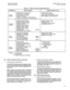 Page 75SATURN IIE EPABX 
Feature Descriptions A30808-X5130-AlZO-l-B918 - 
Issue 1, May 1986 
Table 2.01 Traffic and Feature Usage Measurement 
CATEGORY EVENT COUNTS 
USAGE COUNTS IN CCS 
Conference Circuit Congestion 
DTMF Receiver Usage 
DTMF Receiver Attempts 
Hunt Group Queue Usage 
System DTMF Receiver Congestion 
Traffic Usage of Conference Devices 
Related Ineffective Attempts 
Traffic Usage of Terminal Devices 
Number of Connections to Hunt Groups 
Number of Connections to Terminal Devices 
Attendant...