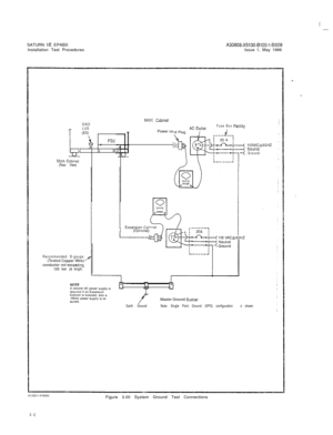 Page 13SATURN IIE EPABXA30808-X5130-B120-l-8928Installation Test ProceduresIssue 1, May 1986
BASIC Cabinet
GND
LUGFuse Box
Facility
(ES) ,
5, B DPower co
PSUfllOVAC~$GOi-fZElElNeulral
Ground
hlatn Cabmel
(Rear View)
Recommended: B-gauge
(iwtsted Copper Wire)
conductor not exceedmgi26 feet m length.
I(Ootlonall
I.1
fMaster Ground Busbar
Earth GroundNote: Single Point Ground (SPG) configuration 
IS shownFigure 3.00 System Ground Test Connections
3-2 