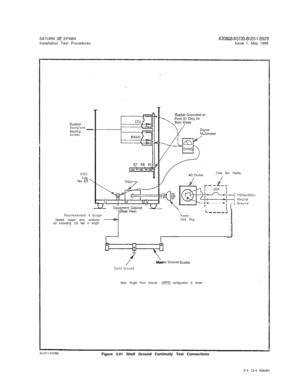 Page 14SATURN IIE EPABX
Installation Test ProceduresA30808-X5130-8120-1-8928Issue 1, May 1986
Busbar/
Backplane-Attaching
Screws
GND
LugNo. E5 ’
7-
Recommended: 6 Guage
(twisted copper wire) conductor
not exceeding 126 feet in length.I(Rear View)
Busbar Grounded at
Fuse Box Facility\
IL---_-IPower
Cord Plug
7Master Ground Busbar
Earth Ground
Note: Single Point Ground 
(SPG) configuration is shownFigure 3.01 Shelf Ground Continuity Test Connections
3-3 (3-4 blank) 