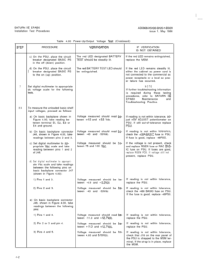 Page 16SATURN IlE EPABX
Installation Test ProceduresA30808-X5130-8120-1-8928issue 1, May 1986
Table 4.00 Power-Up/Output Voltage 
Test (Continued)
SE?PROCEDUREVEfiIFICATIONIF VERIFICATION
IS NOT OBTAINED
c) On the PSU, place the circuitThe red LED designated BATTERYIf the red LED remains extinguished,
breaker designated BASIC PS
TEST.should be steadily lit.replace the MSM.
in the off (down) position.
The red BATTERY TEST LED should1d) On the PSU, place the circuitIf the red LED remains steadily lit,
breaker...