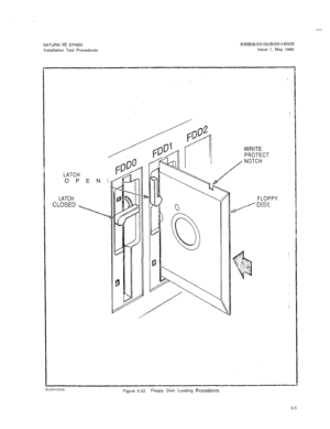 Page 25I--SATURN 
IIE EPABX
Installation Test ProceduresA30808-X5130-6120-1-8928Issue 1, May 1986
LATCHOPEN\
LATCH
CLoSED \
/
/
?
25
0WRITE
PROTECT
NOTCH
FLOPPY
/ DiSi’cFigure 5.02Floppy Dish Loading 
Proceduics 