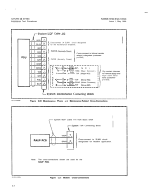 Page 28I.-SATURN 
IIE EPABXA30808-X5130-B120-l-B928lnstallatlon Test ProceduresIssue 1, May 1986
,-SysleinMDF Cable J13
Cross-connect .to SLMA circuit designated
for the maintenance telephone.
1PXFER (No&h Ooen1J, I
PXFER (Normally Closed)Cross-connect to failure transfer
relay(s) subsystem (customer-provided).
\$$! > :tG TIP (Major-NC)
>RING (Major Common)014D > FUBL TIP (Major-NO)Dry contact closures
for remoie miner andmajor alarm indica-tions (customer-
provided).
Syslem Maiafcnancc Connecting BlsckFigure...